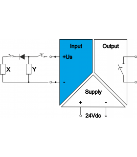 SBEx-1S line control