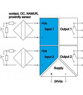 SBEx-4 wyjścia przełączne