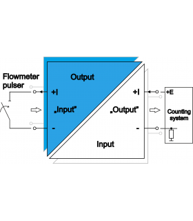 S1-ExB for flowmeter