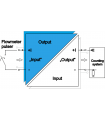 S1-ExB for flowmeter
