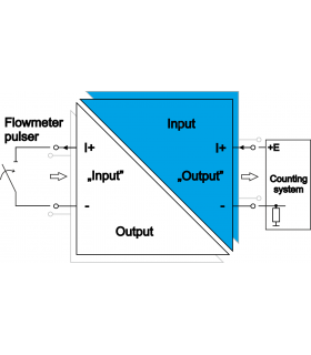 S1-ExA for flowmeter