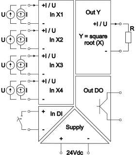 BF-S2 square root (P-S2)