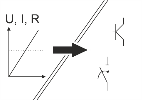 separatory graniczne