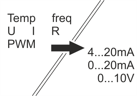 przetworniki temperatury, rezystancji, czestotliwosci