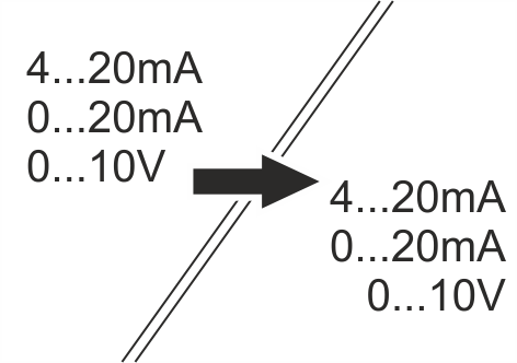 separatory analogowe