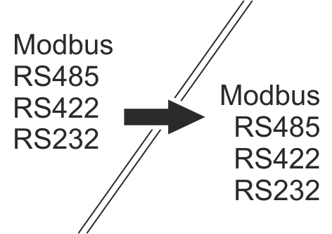 transmisja szeregowa RS232 RS485